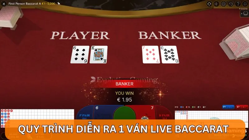 Hướng dẫn cách chơi và chiến lược Live Baccarat Alo789 4 Quy trình diễn ra 1 ván Live Baccarat
